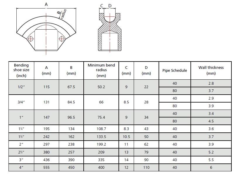 Hydraulische Rohrbiegemaschine mit elektrischer Pumpe (20T) 1/2"-4"; 21.3-108mm (W-4D)