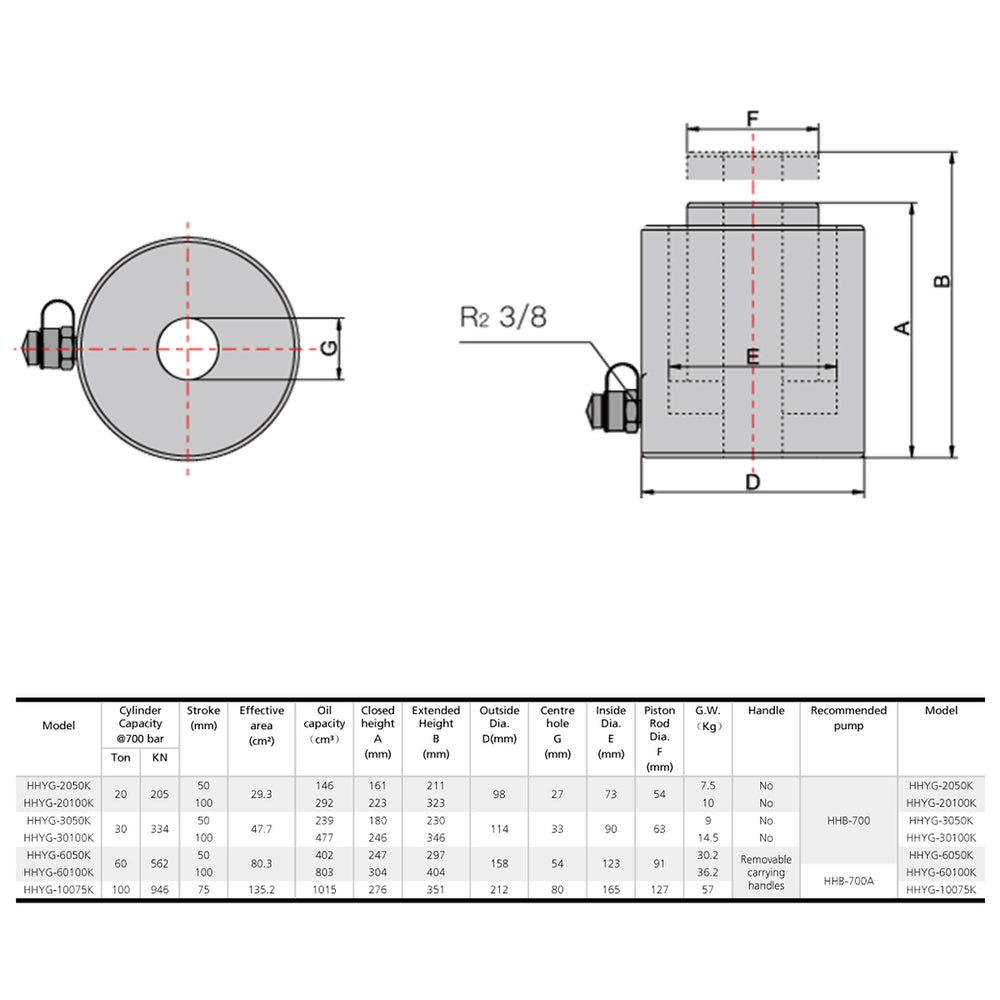 Hohlzylinder, Hohlkolbenzylinder (60 Ton, 100 mm) (YG-60100K)